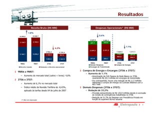 Resultados

                   Receita Bruta (R$ MM)                                        Despesas Operacionais* (R$ MM)

              1,8%
 8.299,0              8.448,7                                                     0,6%

                                                                      3.829,9        3.805,3
 3.138,9              3.190,5                                                         544,0
                                                                       687,7

                                                                                                               7,7%
                                                  6,2%
                                                                      2.269,2        2.431,2
                                       2.906,4         2.725,4                                      1.420,4         1.311,1
 5.160,1              5.258,2                                                                        173,5           201,8
                                       1.102,9          957,5
                                                                                                     883,6           866,5
                                       1.803,5         1.767,9         873,0          830,1
                                                                                                     363,3           242,8
                                                                      9M06             9M07          3T06             3T07
  9M06                 9M07             3T06            3T07
                                                                      Demais Despesas               Compra de Energia
 Receita Líquida                Deduções à Receita operacional        Encargos de Transmissão

                                                                 Compra de Energia e Encargos (3T06 x 3T07):
9M06 x 9M07:
                                                                   − Aumento de 1,1%
  − Aumento do mercado total (cativo + livres): 4,6%                   −Amortização da CVA Passiva de Rede Básica no 3T06,
                                                                        revertendo R$ 20,3 milhões em encargos de transmissão
3T06 x 3T07:                                                           −Em contrapartida, houve uma redução de R$ 11,5 milhões
                                                                        referentes a compra de energia via Contrato Bilateral com a
  − Aumento de 6,1% no mercado total                                    AES Tietê
  − Índice médio de Revisão Tarifária de -8,43%,                 Demais Despesas (3T06 x 3T07):
       aplicado às tarifas desde 04 de julho de 2007               − Redução de 33,2%
                                                                       −Provisão extraordinária de R$ 120,9 milhões devido à conclusão
                                                                        da revisão de contingências trabalhistas no 3T06
                                                                       −Redução de 51,7% da Despesa com Previdência Privada em
   (*) Não inclui depreciação                                           função do superávit técnico atuarial

                                                                                                                                  8
 