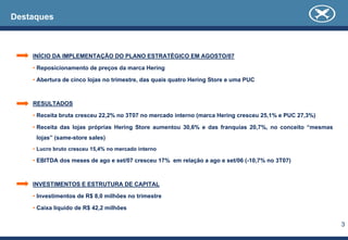 Destaques



    INÍCIO DA IMPLEMENTAÇÃO DO PLANO ESTRATÉGICO EM AGOSTO/07

    • Reposicionamento de preços da marca Hering

    • Abertura de cinco lojas no trimestre, das quais quatro Hering Store e uma PUC



    RESULTADOS

    • Receita bruta cresceu 22,2% no 3T07 no mercado interno (marca Hering cresceu 25,1% e PUC 27,3%)

    • Receita das lojas próprias Hering Store aumentou 30,6% e das franquias 20,7%, no conceito “mesmas
     lojas” (same-store sales)
    • Lucro bruto cresceu 15,4% no mercado interno

    • EBITDA dos meses de ago e set/07 cresceu 17% em relação a ago e set/06 (-10,7% no 3T07)



    INVESTIMENTOS E ESTRUTURA DE CAPITAL

    • Investimentos de R$ 8,0 milhões no trimestre

    • Caixa líquido de R$ 42,2 milhões

                                                                                                          3
 