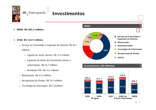 Investimentos

                                                           9M08
9M08: R$ 305,3 milhões

                                                                   11%   5%
                                                                                             Serviço ao Consumidor e
                                                              5%
                                                                                             Expansão do Sistema
3T08: R$ 124,9 milhões
                                                           12%                               Manutenção
  – Serviço ao Consumidor e Expansão do Sistema: R$ 64,1                                     Autofinanciados

    milhões                                                                                  Tecnologia da Informação
                                                                              48%
                                                            19%
                                                                                             Recuperação de Perdas
      • Ligação de novos clientes: R$ 21,4 milhões
                                                                                             Outros
      • Expansão de linhas de transmissão aéreas e

         subterrâneas: R$ 23,7 milhões                     Investimentos (R$ Milhões)
      • Resolução 250: R$ 12,2 milhões

  – Manutenção: R$ 21,6 milhões                                                                478,9
                                                                                    433,5
                                                           403,6     377,7                      67,3
  – Recuperação de Perdas: R$ 16,7 milhões                 48,8                     69,2
                                                                                                          305,3
                                                                      76,8
                                                                                                           35,7
  – Tecnologia da Informação: R$ 2,2milhões                                                    411,6
                                                           354,8                    364,3
                                                                     300,8
                                                                                                          269,6


                                                            2005      2006          2007      2008 (e)      9M08
                                                                   Capex                    Auto Financiados
                                                                                                                   5
 
