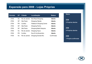 Expansão para 2008 - Lojas Próprias

                                                                         Status
Período   UF   Cidade           Localização                  Status

 2T08     RJ   Rio de Janeiro   Ilha Plaza Shopping          Aberta
                                                                         2T08
 2T08     SP   São Paulo        Shopping Taboão              Aberta
                                                                         3 Próprias abertas
 2T08     PR   Curitiba         Palladium Shopping Center    Aberta
 3T08     SP   São Paulo        Shopping Penha               Aberta
                                                                         3T08
 3T08     SP   São Paulo        Shopping Metrô Itaquera      Aberta
 3T08     RJ   Rio de Janeiro   Shopping Tijuca              Aberta      4 Próprias abertas

 3T08     PR   Curitiba         Rua XV de Novembro           Aberta
 4T08     RJ   Rio de Janeiro   Shopping Grande Rio         Confirmada   4T08

                                                                         1 Própria confirmada




                                                                                         15
 