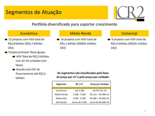 Segmentos de Atuação
                   Portfolio diversificado para suportar crescimento

         Econômico                                Média-Renda                                     Comercial
12 projetos com VGV total de            14 projetos com VGV total de                      4 projetos com VGV total de
R$2,8 bilhões (R$2,7 bilhões            R$1,1 bilhões (R$804 milhões                      R$1,6 bilhões (R$565 milhões
CR2)                                    CR2)                                              CR2)
Projeto principal: Nova Iguaçu
       VGV Total de R$2,3 bilhões
      com 32 mil unidades (em
      fases)
       Acordo com CEF de
      financiamento até R$2,5        Os segmentos são classificados pela faixa
      bilhões                        de preço por m² e pelo preço por unidade:

                                     Segmento         R$ / m²       Preço por Unidade

                                    Econômico        até 2.200        até R$ 125 mil
                                    Média Renda    2.200 - 3.500    R$ 125 – R$ 400 mil
                                    Média-Alta     3.500 - 4.500    R$ 400 – R$ 600 mil
                                    Alta Renda     acima de 4.500   acima de R$ 600 mil


                                                                                                                   4
 