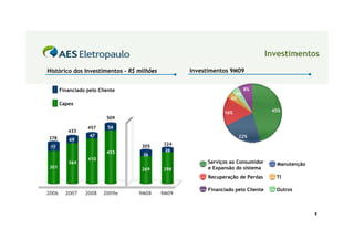 Investimentos
Histórico dos Investimentos – R$ milhões          Investimentos 9M09


       Financiado pelo Cliente                                          8%
                                                                   4%
                                                                 4%
       Capex
                                                              16%                  45%
                          509

                  457     54
          433
                   47                                               22%
378        69
                                  305      324
 77
                          455              26
                                  36
                  410
          364                                           Serviços ao Consumidor      Manutenção
 301                              269      298          e Expansão do sistema
                                                        Recuperação de Perdas       TI

                                                        Financiado pelo Cliente     Outros
2006     2007    2008    2009e   9M08      9M09


                                                                                                 8
 
