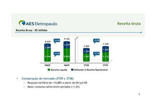 Receita bruta
Receita Bruta - R$ milhões


                                            9.184
                                   +6,4%                             +9,0%
                        8.629
                                            3.329                            3.340
                                                            3.065
                        3.089
                                                                             1.228
                                                            1.104
                                   +5,7%                             +7,7%
                        5.540               5.855           1.961            2.112



                        9M08               9M09             3T08             3T09

                                Receita Líquida     Deduções à Receita Operacional



•   Comparação do mercado (3T09 x 3T08)
      –   Reajuste tarifário de +14,88% a partir de 04/jul/09
      –   Maior consumo cativo entre períodos (+1,2%)

                                                                                                9
 