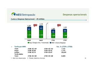 Despesas operacionais
Custos e Despesas Operacionais1 - R$ milhões


                                                   4.678
                                        +6,8%
                                        +8,0%                                 +4,6%
                             4.380
                                                                                        1.652
                                                    919              1.580
                              901
                                                                                         264
                                                                     340

                             3.479                 3.760             1.240              1.388


                             9M08                 9M09              3T08                3T09
                                 Sup. Energia e Enc. Transmissão     PMS2 e Outras Despesas


•     Tarifa por MWh                                                         Var. % (3T09 x 3T08)
      Tietê:                 3T08: R$ 149                  3T09: R$ 152               1,53%
      Itaipu:                3T08: R$ 89                   3T09: R$ 92                3,37%
      Leilões:               3T08: R$ 72                   3T09: R$ 87                20,83%
      Tarifa Média
      Total:                 3T08: R$ 100                  3T09: R$ 108               8,00%
1 - Não inclui depreciação   2 - Pessoal, Material e Serviços                                             10
 