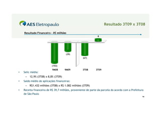 Resultado 3T09 x 3T08

    Resultado Financeiro - R$ milhões
                                                               8




                                      (39)
                                                   (67)


                           (102)
                           9M08       9M09         3T08       3T09
•   Selic média:
     –   12,9% (3T08) x 8,8% (3T09)
•   Saldo médio de aplicações financeiras:
     –   R$1.432 milhões (3T08) x R$ 1.082 milhões (3T09)
•   Receita financeira de R$ 39,7 milhões, proveniente de parte da parcela do acordo com a Prefeitura
    de São Paulo
                                                                                                    14
 