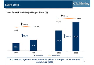 Lucro Bruto


Lucro Bruto (R$ milhões) e Margem Bruta (%)
                                                                               0,8 p.p.
                                                                                               44,9%
2 5 0                                          0 ,6
                                                        2 5 0                                           0 ,4 5




                                                                      44,1%
                                               0 ,5 5




                                                                                                        0 ,4




 2 00
                    2,0 p.p.                   0 ,5
                                                        2 00




                                  47,5%                                                                 0 ,3 5
                                               0 ,4 5




1 5 0
           45,5%                               0 ,4
                                                        1 5 0



                                                                                                        0 ,3




                                               0 ,3 5




                    43,0%                                                          39,7%   217,0        0 ,2 5


 1 00                                          0 ,3
                                                        1 00




                                               0 ,2 5
                                                                       155,3                            0 ,2




  5 0                                          0 ,2
                                                         5 0




                               83,4
            58,3
                                                                                                        0 ,1 5




                                               0 ,1 5




   0                                           0 ,1
                                                           0                                            0 ,1




            3T08               3T09                                    9M08                9M09
                                      Lucro Bruto               Margem Bruta


        Excluindo o Ajuste a Valor Presente (AVP), a margem bruta seria de
                                 45,5% nos 9M09.                                                       10
 