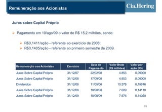 Remuneração aos Acionistas


 Juros sobre Capital Próprio

   Pagamento em 10/ago/09 o valor de R$ 15,2 milhões, sendo:

         R$0,1411/ação - referente ao exercício de 2008;
         R$0,1405/ação - referente ao primeiro semestre de 2009.



                                                 Data do     Valor Bruto    Valor por
   Remuneração aos Acionistas     Exercício
                                                Pagamento   (R$ milhões)    ação (R$)
   Juros Sobre Capital Próprio     31/12/07      22/02/08           4.853      0,09000
   Juros Sobre Capital Próprio     31/12/08      17/09/08           4.853      0,09000
   Dividendos                      31/12/08      11/05/08          10.578      0,19616
   Juros Sobre Capital Próprio     31/12/08      10/08/08           7.609      0,14110
   Juros Sobre Capital Próprio     31/12/09      10/08/09           7.576      0,14050


                                                                                        19
 