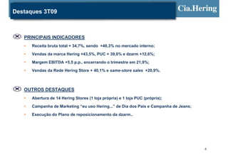 Destaques 3T09



   PRINCIPAIS INDICADORES
   •   Receita bruta total + 34,7%, sendo +40,3% no mercado interno;

   •   Vendas da marca Hering +43,5%, PUC + 39,0% e dzarm +12,6%;

   •   Margem EBITDA +5,5 p.p., encerrando o trimestre em 21,9%;

   •   Vendas da Rede Hering Store + 40,1% e same-store sales +20,9%.



   OUTROS DESTAQUES
   •   Abertura de 14 Hering Stores (1 loja própria) e 1 loja PUC (própria);

   •   Campanha de Marketing “eu uso Hering...” de Dia dos Pais e Campanha de Jeans;

   •   Execução do Plano de reposicionamento da dzarm..




                                                                                       4
 