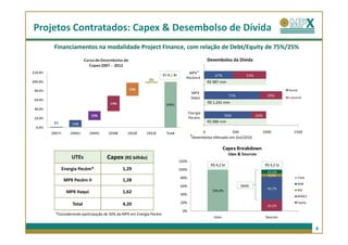 Projetos Contratados: Capex & Desembolso de Dívida
    Financiamentos na modalidade Project Finance, com relação de Debt/Equity de 75%/25%
                                                                                 Desembolso da Dívida

                                                                    MPX ¹
                                                                                    47%                53%
                                                                   Pecém II
                                                                                 R$ 987 mm
                                                                                                                                Desmb
                                                                         MPX
                                                                                              71%                    29%
                                                                        Itaqui                                                  a Desemb
                                                                                 R$ 1,241 mm

                                                                       Energia
                                                                                            76%              24%
                                                                       Pecém
                                                                                 R$ 988 mm

                                                                              0               500                  1000            1500
                                                                        ¹Desembolso efetuado em Out/2010
                                                                                           Capex Breakdown
                                                                                              Uses & Sources
            UTEs               Capex (R$ bilhão)                120%
                                                                                  R$ 4,2 bi                         R$ 4,2 bi
      Energia Pecém*                    1,29                    100%
                                                                                                                     10,1%
                                                                                                                     6,6%
                                                                80%                                                                     Total
        MPX Pecém II                    1,28
                                                                                                                                        BNB
                                                                60%                                 Debt
                                                                                                                     56,7%              BID
         MPX Itaqui                     1,62                                       100,0%
                                                                40%                                                                     BNDES

             Total                      4,20                    20%                                                                     Equity
                                                                                                                     26,5%
                                                                 0%
    *Considerando participação de 50% da MPX em Energia Pecém
                                                                                    Uses                            Sources


                                                                                                                                                 8
 