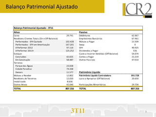 Balanço Patrimonial Ajustado


   Balanço Patrimonial Ajustado - 3T11
   Ativo                                                      Passivo
   Caixa                                            29.741    Debêntures                                62.967
   Recebíveis Clientes Totais (On e Off-Balance):             Empréstimos Bancários                     67.461
     Performados - SFH Quitado                      102.428   Mútuos a Pagar                            21.509
     Performados - SFH em Amortização               167.201   Swap                                        0
     A Performar 2012                                97.110   SFH                                       90.425
     A Performar 2013+                              125.252   Dividendos a Pagar                         535
   Estoque:                                                   Custo a Incorrer Vendidas (Off Balance)   54.074
     Concluídas                                     42.655    Contas a Pagar                            21.219
     Em Construção                                  58.487    Outros Passivos                           47.014
   Terrenos:
     Parque das Águas                               23.028
     Cidade Paradiso                                74.338
     Demais                                         11.577    Patrimônio Líquido
   Mútuos a Receber                                 12.802    Patrimônio Líquido Controladora           391.728
   Recebíveis de Terceiros                          12.020    Lucro a Apropriar (Off Balance)            20.650
   Imobilizado                                      8.636
   Outros Ativos                                    42.040    Participações Minoritárias                29.734
   TOTAL                                            807.316   TOTAL                                     807.316




                                                        3T11                                                      9
 