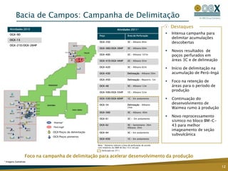 Bacia de Campos: Campanha de Delimitação
     Atividades 2010
                                                                                                                          Destaques
                                                                               Atividades 2011¹
     OGX-9D                                                                                                              Intensa campanha para
                                                             Poço                         Área de Perfuração
     OGX-13
                                                                                                                          delimitar acumulações
                                                             OGX-35D                      3C – Albiano 80m                descobertas
     OGX-21D/OGX-26HP
                                                             OGX-36D/OGX-39HP             3C – Albiano 60m
                                                                                                                         Novos resultados de
                                                             OGX-40D                      2C – Albiano 107m
                                                                                                                          poços perfurados em
                                                             OGX-41D/OGX-44HP             2C – Albiano 92m                áreas 3C e de delineação
                                                             OGX-42D                      3C – Albiano 82m
                                                                                                                         Início de delimitação na
                                                             OGX-43D                      Delineação – Albiano 50m        acumulação de Peró-Ingá
                                                             OGX-45D                      Delineação – Maastric. 5m
                                                                                                                         Foco na retenção de
                                                             OGX-48                       3C – Albiano 12m                áreas para o período de
                                                             OGX-50D/OGX-55HP             1C – Albiano 52m
                                                                                                                          produção

                                                             OGX-53D/OGX-60HP             1C – Em andamento              Continuação do
                                                             OGX-54                       Delineação – Albiano:
                                                                                                                          desenvolvimento de
                                                                                          24m                             Waimea rumo à produção
                                                             OGX-56D                      3C – Albiano: 60m
                                                                                                                         Novo reprocessamento
                                                             OGX-61                       3C - Em andamento
                                 Waimea*
                                                                                                                          sísmico no bloco BM-C-
                                                             OGX-62                       3C – Santoniano: 26m            43 para melhor
                                 Peró-Ingá*                                               Albiano: 20m
                                                                                                                          imageamento de seção
                                 OGX Poços de delimitação    OGX-64                       3C – Em andamento
                                                                                                                          subvulcânica
                                 OGX Poços pioneiros
                                                             OGX-65D                      1C – Em andamento

                                                            Nota: 1 Números indicam a área de perfuração de acordo
                                                            com relatórios da D&M de Dez/10 e net pay
                                                                Perfurado em 3T11


                     Foco na campanha de delimitação para acelerar desenvolvimento da produção
* Imagens ilustrativas

                                                                                                                                                     12
 