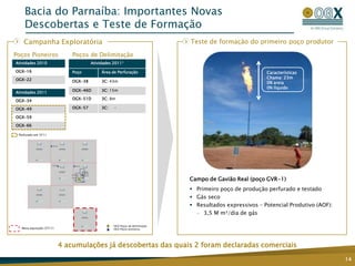 Bacia do Parnaíba: Importantes Novas
    Descobertas e Teste de Formação
    Campanha Exploratória                                                    Teste de formação do primeiro poço produtor

Poços Pioneiros               Poços de Delimitação
Atividades 2010                        Atividades 2011¹

OGX-16                        Poço          Área de Perfuração                                           Características
OGX-22                                                                                                   Chama: 23m
                              OGX-38        3C: 43m                                                      0% areia
                                                                                                         0% líquido
                              OGX-46D       3C: 15m
Atividades 2011
                              OGX-51D       3C: 8m
OGX-34

OGX-49                        OGX-57        3C:   -

OGX-59

OGX-66

 Perfurado em 3T11




                                                                             Campo de Gavião Real (poço GVR-1)
                                                                              Primeiro poço de produção perfurado e testado
                                                                              Gás seco
                                                                              Resultados expressivos – Potencial Produtivo (AOF):
                                                                               — 3,5 M m³/dia de gás


                                                  OGX Poços de delimitação
  Nova aquisição (3T11)                           OGX Poços pioneiros




                          4 acumulações já descobertas das quais 2 foram declaradas comerciais
                                                                                                                                     14
 