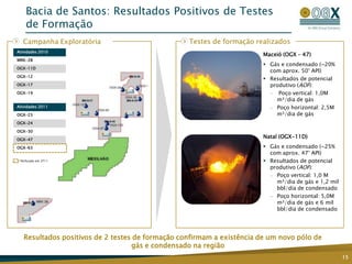 Bacia de Santos: Resultados Positivos de Testes
RecentFormação Wells Tested
   de Horizontal
   Campanha Exploratória                           Testes de formação realizados
 Atividades 2010
                                                                         Maceió (OGX – 47)
 MRK-2B
                                                                          Gás e condensado (~20%
 OGX-11D
                                                                           com aprox. 50° API)
 OGX-12
                                                                          Resultados de potencial
 OGX-17                                                                    produtivo (AOF):
 OGX-19                                                                    — Poço vertical: 1,0M
                                                                             m³/dia de gás
 Atividades 2011                                                           — Poço horizontal: 2,5M
 OGX-23                                                                      m³/dia de gás
 OGX-24

 OGX-30

 OGX-47
                                                                         Natal (OGX-11D)
 OGX-63                                                                   Gás e condensado (~25%
                                                                           com aprox. 47° API)
  Perfurado em 3T11                                                       Resultados de potencial
                                                                           produtivo (AOF):
                                                                           — Poço vertical: 1,0 M
                                                                             m³/dia de gás e 1,2 mil
                                                                             bbl/dia de condensado
                                                                           — Poço horizontal: 5,0M
                                                                             m³/dia de gás e 6 mil
                                                                             bbl/dia de condensado




    Resultados positivos de 2 testes de formação confirmam a existência de um novo pólo de
                                    gás e condensado na região
                                                                                                       15
 