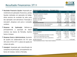 Resultado Financeiros 3T11

   Resultado Financeiro Líquido: Impactado por    De mo nstraçõ e s Finance iras - P rincip ais Ite ns
                                                   R$ ('000)                                                              3T11           3T10         9M11
    rendimento de aplicações financeiras, perdas
                                                   Res ultado Financ eiro Líquido                                     138.829         (62.916)     126.573
    líquidas realizadas em operações de hedge,       Receitas Financeiras                                             1.158.124         (6.211) 1.448.884
                                                     Despesas Financeiras                                            (1.019.295)       (56.705) (1.322.311)
    efeito positivo do resultado do valor justo
                                                   Des pes a c om Exploraç ão                                          (50.175)       (15.467)     (125.157)
    das operações com derivativos (“marcação a     Des pes a c om G&A                                                  (78.854)      (117.475)     (209.340)
                                                   Impos tos                                                           (35.778)        (6.434)      30.625
    mercado”), despesas com juros e variações      Res ultado do período                                               (25.978)      (202.292)     (177.298)

    cambiais                                         Atribuído aos acionistas não controladores                          (8.488)        (2.823)      (17.167)
                                                     Atribuído aos acionistas controladores                             (17.490)      (199.469)     (160.131)

   Despesas    de    Exploração:     Referem-se
                                                   Balanço
    principalmente    à   aquisição   de   dados   R$ ('000)                                                         30/9/2011     31/12/2010              Δ

    sísmicos nas bacias do Parnaíba, Espírito      Dis ponibilidades *                                               6.701.228      4.788.166     1.913.062
                                                   Intangível                                                        6.814.548      4.589.418     2.225.130
    Santo e Campos                                   Gastos com perfuração exploratória e estudos                     5.249.486      2.948.754     2.300.732
                                                     Gastos com mobilização de sondas                                   73.339        148.941        (75.602)
   Despesas Gerais e Administrativas: Aumento       Bonus de assinatura dos blocos exploratórios                     1.491.723      1.491.723             -

    do quadro de colaboradores de 212 para         Dívida Financ eira                                                4.752.827            -       4.752.827
                                                   * Caixa e equivalemtes de caixa + títulos e valores mobiliários
    305 entre 3T10 e 3T11 e plano de opções de
    compra de ações

   Intangível: Impactado pela intensificação da
    campanha de perfuração, principalmente nas
    bacias de Campos, Santos e Parnaíba.

                                                                                                                                                                5
 