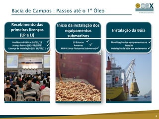 Bacia de Campos : Passos até o 1º Óleo

  Recebimento das                          Início da instalação dos
  primeiras licenças                            equipamentos                   Instalação da Bóia
      (LP e LI)                                   submarinos
    Audiência Pública: 16/07/11                      10 Estacas              Mobilização dos equipamentos na   
   Licença Prévia (LP): 08/09/11                      Amarras                             locação
Licença de Instalação (LI): 16/09/11        MWA (Arco Flutuante Submerso)    Instalação da bóia em andamento   




                                                                                                                     8
 