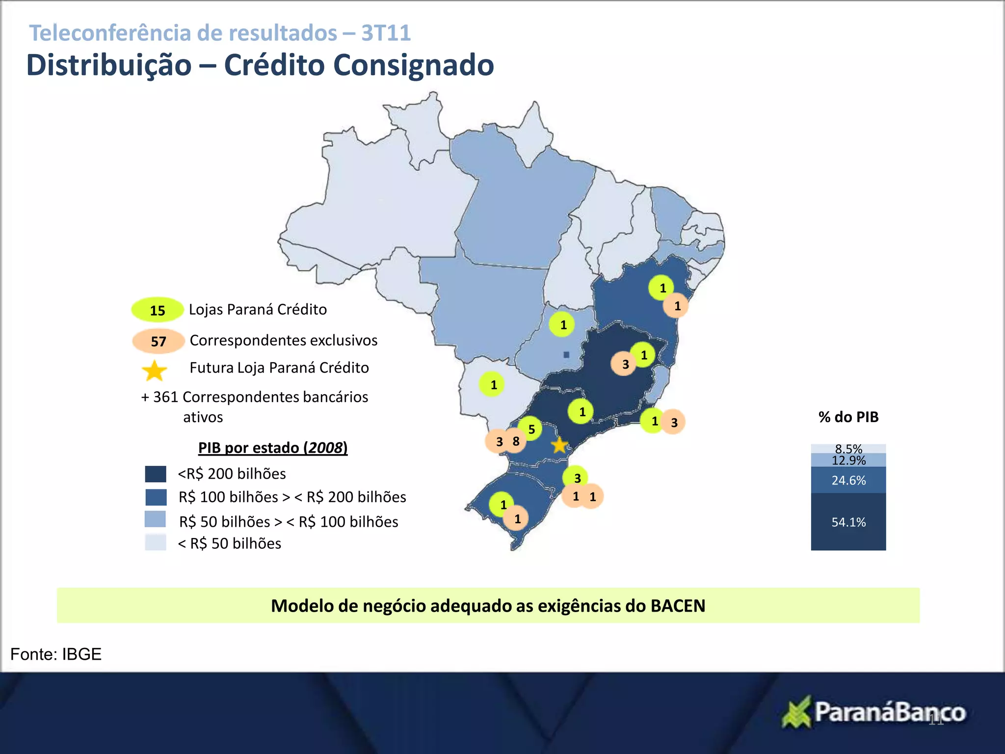 Teleconferência de resultados – 3T11
 Distribuição – Crédito Consignado




                                                                                           1
               15    Lojas Paraná Crédito                                                      1
                                                                         1
               57    Correspondentes exclusivos
                                                                                       1
                     Futura Loja Paraná Crédito                                    3
                                                         1
              + 361 Correspondentes bancários
                    ativos                                                   1                     % do PIB
                                                                                           1 3
                                                                     5
                      PIB por estado (2008)               3 8
                                                                                                    8.5%
                                                                                                    12.9%
                    <R$ 200 bilhões                                          3                      24.6%
                    R$ 100 bilhões > < R$ 200 bilhões        1
                                                                             1 1
                    R$ 50 bilhões > < R$ 100 bilhões             1                                  54.1%
                    < R$ 50 bilhões


                                 Modelo de negócio adequado as exigências do BACEN

Fonte: IBGE


                                                                                                              11
 