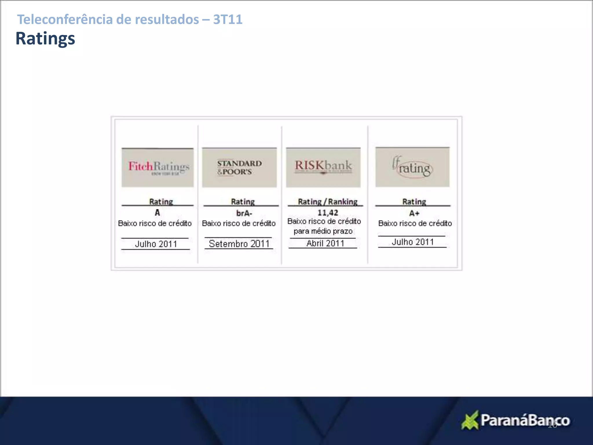 Teleconferência de resultados – 3T11
Ratings




                                       16
 