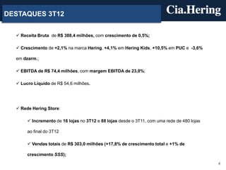 DESTAQUES 3T12


   Receita Bruta de R$ 388,4 milhões, com crescimento de 0,5%;

   Crescimento de +2,1% na marca Hering, +4,1% em Hering Kids, +10,5% em PUC e -3,6%

  em dzarm.;

   EBITDA de R$ 74,4 milhões, com margem EBITDA de 23,0%;

   Lucro Líquido de R$ 54,6 milhões.




   Rede Hering Store:

        Incremento de 16 lojas no 3T12 e 88 lojas desde o 3T11, com uma rede de 480 lojas

       ao final do 3T12

        Vendas totais de R$ 303,0 milhões (+17,8% de crescimento total e +1% de

       crescimento SSS);
                                                                                             4
 