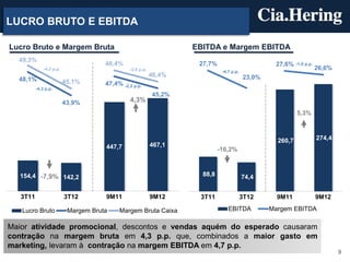 LUCRO BRUTO E EBITDA

Lucro Bruto e Margem Bruta                                          EBITDA e Margem EBITDA
  49,3%
                                      48,4%                          27,7%                         27,6%    -1,0 p.p.
              -4,2 p.p.                         -2,0 p.p.                                                               26,6%
                                                                              -4,7 p.p.
                                                            46,4%                         23,0%
  48,1%                   45,1%       47,4% -2,2 p.p.
          -4,3 p.p.
                                                            45,2%
                          43,9%                 4,3%
                                                                                                            5,3%



                                                                                                    260,7               274,4
                                      447,7                 467,1
                                                                             -16,2%



  154,4 -7,9% 142,2                                                   88,8                74,4


   3T11                   3T12        9M11                  9M12     3T11                 3T12      9M11                9M12

   Lucro Bruto             Margem Bruta    Margem Bruta Caixa                    EBITDA           Margem EBITDA

Maior atividade promocional, descontos e vendas aquém do esperado causaram
contração na margem bruta em 4,3 p.p. que, combinados a maior gasto em
marketing, levaram à contração na margem EBITDA em 4,7 p.p.
                                                                                                                                9
 