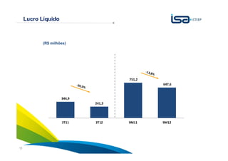 Lucro Líquido



            (R$ milhões)




                                     751,2
                                             647,6



                     344,9
                             241,3




                     3T11    3T12    9M11    9M12




                                                     Sua energia
11                                                   NOS INSPIRA
 