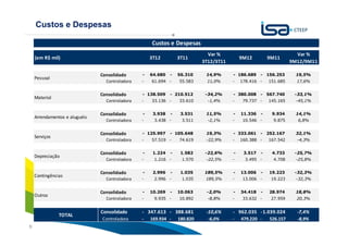 Custos e Despesas

                                                    Custos e Despesas
                                                                             Var %                                    Var %
    (em R$ mil)                                     3T12         3T11                      9M12          9M11
                                                                           3T12/3T11                                9M12/9M11

                               Consolidado      -   64.680   -   56.310     14,9%      - 186.689     - 156.253        19,5%
    Pessoal
                                 Controladora   -   61.694 -     55.583     11,0%      -   178.416 -      151.685     17,6%


                               Consolidado      - 138.509    - 210.512      -34,2%     - 380.008     - 567.740       -33,1%
    Material
                                 Controladora   -   33.136 -     33.610      -1,4%     -    79.737 -      145.165     -45,1%


                               Consolidado      -    3.938   -    3.531     11,5%      -   11.336    -     9.934      14,1%
    Arrendamentos e aluguéis
                                 Controladora   -    3.438 -      3.511      -2,1%     -    10.546 -        9.875     6,8%


                               Consolidado      - 125.997    - 105.648      19,3%      - 333.061     - 252.167        32,1%
    Serviços
                                 Controladora   -   57.519 -     74.619     -22,9%     -   160.388 -      167.542     -4,3%


                               Consolidado      -    1.224   -    1.582     -22,6%     -    3.517    -     4.733     -25,7%
    Depreciação
                                 Controladora   -    1.216 -      1.570     -22,5%     -     3.495 -        4.708     -25,8%


                               Consolidado      -    2.996   -    1.035     189,5%     -   13.006    -    19.223     -32,3%
    Contingências
                                 Controladora   -    2.996 -      1.035     189,5%     -    13.006 -       19.223     -32,3%


                               Consolidado      -   10.269   -   10.063     -2,0%      -   34.418    -    28.974      18,8%
    Outros
                                 Controladora   -    9.935 -     10.892      -8,8%     -    33.632 -       27.959     20,3%


                               Consolidado      - 347.613 - 388.681         -10,6%     - 962.035 - 1.039.024          -7,4%
               TOTAL
                               Controladora     -   169.934 -    180.820     -6,0%     -   479.220   - Sua energia
                                                                                                        526.157 -8,9%
9                                                                                                        NOS INSPIRA
 