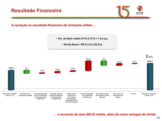 voltar início 
Resultado Financeiro 
Líquido 3T13 
Resultado com 
Operação de Hedge 
Variação Monetária 
sobre Empréstimos, 
Financiamentos e 
Debêntures 
Variação Cambial 
sobre Empréstimos, 
Financiamentos 
e Debêntures 
Ajuste a Valor 
Presente da 
Provisão de 
Manutenção e 
Obrigações com o 
Poder Concedente 
Juros Empréstimos, 
Financiamentos 
e Debêntures 
Rendimento sobre 
Aplicações e Outras 
Receitas 
Valor Justo de 
Operação com 
Hedge 
Outros Resultado Financeiro 
Líquido 3T14 
(162,1) 
(219,1) 
25,1 
(4,9) 
(10,8) 
(6,8) 
(87,0) 43,2 
(15,1) (0,7) 
Resultado Financeiro 
10 
A variação no resultado financeiro do trimestre reflete ... 
... o aumento da taxa SELIC média, além do maior estoque da dívida. 
35% 
• Var. da Selic média 3T14 X 3T13 = +3,4 p.p. 
• Dívida Bruta = R$ 9,3 bi (+25,5%) 
 