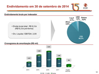 voltar início 
CDI 
88,3% 
IPCA 
6,9% 
TJLP 
2,1% 
USD 
1,9% 
Outros 
0,8% 
Endividamento em 30 de setembro de 2014 
12 
Endividamento bruto por indexador 
Cronograma de amortização (R$ mil) 
• Dívida bruta total : R$ 9,3 bi 
(R$10,3 bi pró-forma) 
• Dív. Líquida / EBITDA: 2,0X 
2014 2015 2016 2017 A partir 
de 2018 
979 
2.356 
3.229 
1.660 
5 
147 
9 
10 
10 
CDI USD Outros 
506 
1.849 
3.371 
2.569 
1.017 
 