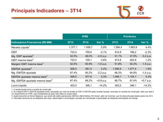 voltar início 
PrincipaisIndicadores–3T14 
1-A receita líquida exclui a receita de construção. 
2-As margens EBIT e EBITDA ajustadas foram calculadas por meio da divisão do EBIT e EBITDA pelas receitas líquidas, excluídas as receitas de construção, dado que este é um requerimento do IFRS, cuja contrapartida de igual valor afeta os custos totais. 
3-Ajuste excluindo os Novos Negócios, que ainda não estão operacionais (MSViae Metrô Bahia), BH Airport, além da Controlar, que foi descontinuada desde janeiro de 2014. 
4-Calculado excluindo-se as despesas não-caixa: depreciação e amortização, provisão de manutenção e apropriação de despesas antecipadas da outorga. 
5 
Indicadores Financeiros (R$ MM)3T133T14Var %3T133T14Var % Receita Líquida11.377,11.458,75,9%1.594,41.663,94,4% EBIT723,0700,6-3,1%814,8796,2-2,3% Mg. EBIT ajustada252,5%48,0%-4,5 p.p.51,1%47,9%-3,2 p.p. EBIT mesma base3723,0729,10,8%814,8824,81,2% Margem EBIT mesma base352,5%50,9%-1,6 p.p.51,8%50,3%-1,5 p.p. EBITDA ajustado4928,5951,02,4%1.056,91.077,41,9% Mg. EBITDA ajustada67,4%65,2%-2,2 p.p.66,3%64,8%-1,5 p.p. EBITDA ajustado mesma base3928,5977,65,3%1.048,11.104,15,3% Mg. EBITDA ajustada mesma base367,4%68,2%+0,8 p.p.66,7%67,4%+0,7 p.p. Lucro Líquido403,5346,1-14,2%403,5346,1-14,2% IFRSPró-forma  