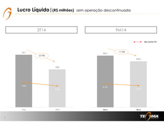 32,7
23,6
7,8%
6,6%
-1,0%
1,0%
3,0%
5,0%
7,0%
9,0%
11 ,0 %
13 ,0 %
15 ,0 %
17 ,0 %
19 ,0 %
0,0
5,0
10, 0
15, 0
20, 0
25, 0
30, 0
35, 0
3T13 3T14
Lucro Líquido|(R$ milhões)
7
3T14 9M14
sem operação descontinuada
147,1
131,5
6,7%
6,2%
0,0%
2,0%
4,0%
6,0%
8,0%
10 ,0 %
12 ,0 %
14 ,0 %
16 ,0 %
0,0
20, 0
40, 0
60, 0
80, 0
100,0
120,0
140,0
160,0
9M13 9M14
-27,9%
-17,5%
Mg Líquida (%)
 