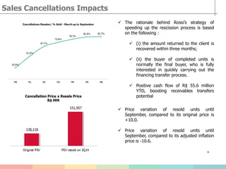 Sales Cancellations Impacts
16
 The rationale behind Rossi’s strategy of
speeding up the rescission process is based
on the following :
 (i) the amount returned to the client is
recovered within three months;
 (ii) the buyer of completed units is
normally the final buyer, who is fully
interested in quickly carrying out the
financing transfer process.
 Positive cash flow of R$ 55.6 million
YTD, boosting receivables transfers
potential
 Price variation of resold units until
September, compared to its original price is
+10.0.
 Price variation of resold units until
September, compared to its adjusted inflation
price is -10.6.
 