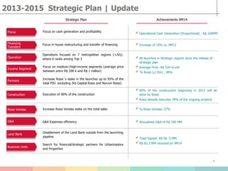 3
2013-2015 Strategic Plan | Update
Achievements 9M14
Operational Cash Generation (Proportional) : R$ 169MM
Annualized G&A of R$ 190 MM
% Rossi Vendas: 57%
Increase of 15% vs. 9M13
90% of the construction beginning in 2013 will be
done by Rossi
Rossi already executes 78% of the ongoing projects
All launches in Strategic regions since the release of
strategic plan
Average Price :R$ 534 k/unit
% Rossi (c/ JVs) : 90%
Focus
G&A G&A Expenses efficiency
Rossi Vendas Increase Rossi Vendas stake on the total sales
Financing
Transfers
Focus in house restructuring and transfer of financing
Construction Execution of 90% of the construction
Partners
Operation
Income Segment
Increase Rossi´s stake in the launches up to 95% of the
total PSV. excluding JVs Capital Rossi and Norcon Rossi)
Operations focused on 7 metropolitan regions (+JVs).
where it ranks among Top 3
Focus on medium-/high-income segments (average price
between entre R$ 200 k and R$ 1 million)
Land Bank
Disablement of the Land Bank outside from the launching
pipeline
Business Units
Search for financial/strategic partners for Urbanizadora
and Properties
Focus on cash generation and profitability
Strategic Plan
Total Signed: R$ 56. 5 MM
R$ 82.3 MM received on 9M14
 
