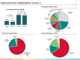 6
Metropolitan Region| 9M14
Construction Stage| 9M14 Product Breakdown | 9M14
Operational Highlights (cont.)
 