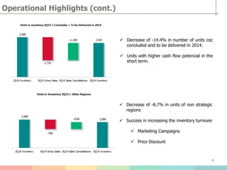 8
 Decrease of -14.4% in number of units coc
concluded and to be delivered in 2014.
 Units with higher cash flow potencial in the
short term.
 Decrease of -8.7% in units of non strategic
regions
 Success in increasing the inventory turnover
 Marketing Campaigns
 Price Discount
Operational Highlights (cont.)
 