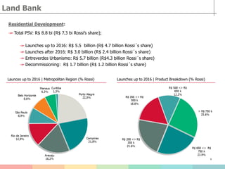 9
Land Bank
Residential Development:
Total PSV: R$ 8.8 bi (R$ 7.3 bi Rossi’s share);
Launches up to 2016: R$ 5.5 billion (R$ 4.7 billion Rossi´s share)
Launches after 2016: R$ 3.0 billion (R$ 2.4 billion Rossi´s share)
Entreverdes Urbanismo: R$ 5.7 billion (R$4.3 billion Rossi´s share)
Decommissioning: R$ 1.7 billion (R$ 1.2 billion Rossi´s share)
Launches up to 2016 | Product Breakdown (% Rossi)Launces up to 2016 | Metropolitan Region (% Rossi)
 