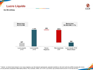 247 268
1.151 (20) (863)
Lucro Líquido
3T15
Lucro Líquido
3T16
Novos
Negócios
Não-recorrente
STP
Lucro Líquido 3T16
Mesma Base
10
Lucro Líquido
Em R$ milhões
Mesma base
R$ 272,5 MM
*
Mesma base
R$ 268,0 MM (-1,7%)
* Valores na mesma base excluem: (i) os novos negócios, que não estavam operacionais, operação assistida ou não eram parte do portfólio durante pelo menos
um dos períodos comparados: Metrô Bahia, MSVia, TAS, Controlar, ViaRio, VLT e STP; e (ii) Ponte, cujo contrato encerrou-se em 31 de maio de 2015
 