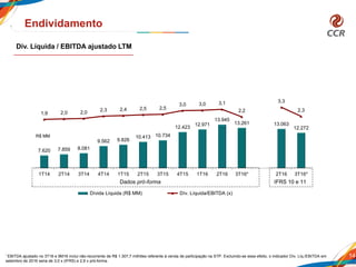 7.620 7.859 8.081
9.562 9.826
10.413 10.734
12.423
12.971
13.945
13.261 13.063
12.272
1,9 2,0 2,0 2,3 2,4 2,5 2,5
3,0 3,0 3,1
2,2
3,3
2,3
-3,8
-2,8
-1,8
-0,8
0,2
1,2
2,2
3,2
4,2
5.000
7.000
9.000
11.000
13.000
15.000
17.000
19.000
1T14 2T14 3T14 4T14 1T15 2T15 3T15 4T15 1T16 2T16 3T16* 2T16 3T16*
Dívida Líquida (R$ MM) Dív. Líquida/EBITDA (x)
14
Endividamento
Div. Líquida / EBITDA ajustado LTM
R$ MM
Dados pró-forma IFRS 10 e 11
* EBITDA ajustado no 3T16 e 9M16 inclui não-recorrente de R$ 1.307,7 milhões referente à venda de participação na STP. Excluindo-se esse efeito, o indicador Dív. Líq./EBITDA em
setembro de 2016 seria de 3,0 x (IFRS) e 2,9 x pró-forma.
 