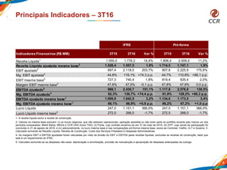 4
Principais Indicadores – 3T16
1- A receita líquida exclui a receita de construção.
2- Valores na mesma base excluem: (i) os novos negócios, que não estavam operacionais, operação assistida ou não eram parte do portfólio durante pelo menos um dos
períodos comparados: Metrô Bahia, MSVia e CCR USA (inclui TAS); (ii) Ponte, cujo contrato encerrou-se em 31 de maio de 2015; (iii) STP, cuja venda de participação foi
concluída m 31 de agosto de 2016; e (iv) adicionalmente, no lucro mesma base e nas comparações pró-forma mesma base, exclui-se Controlar, ViaRio, VLT e Quiama. 3-
Calculado somando-se Receita Líquida, Receita de Construção, Custo dos Serviços Prestados e Despesas Administrativas.
4- As margens EBIT e EBITDA ajustadas foram calculadas por meio da divisão do EBIT e EBITDA pelas receitas líquidas, excluídas as receitas de construção, dado que
este é um requerimento do IFRS.
5- Calculado excluindo-se as despesas não-caixa: depreciação e amortização, provisão de manutenção e apropriação de despesas antecipadas da outorga.
Receita Líquida1 1.555,0 1.778,2 14,4% 1.806,4 2.009,4 11,2%
Receita Líquida ajustada mesma base2 1.528,4 1.557,5 1,9% 1.714,5 1.747,1 1,9%
EBIT ajustado3 697,4 2.118,0 203,7% 807,8 2.225,9 175,6%
Mg. EBIT ajustada4
44,8% 119,1% +74,3 p.p. 44,7% 110,8% +66,1 p.p.
EBIT mesma base2 727,3 740,4 1,8% 819,4 835,4 2,0%
Margem EBIT mesma base2
47,6% 47,5% -0,1 p.p. 47,8% 47,8% 0,0 p.p.
EBITDA ajustado5 968,1 2.430,7 151,1% 1.117,8 2.576,8 130,5%
Mg. EBITDA ajustada4 62,3% 136,7% +74,4 p.p. 61,9% 128,2% +66,3 p.p.
EBITDA ajustado mesma base2 1.009,9 1.042,5 3,2% 1.134,6 1.173,5 3,4%
Mg. EBITDA ajustada mesma base2
66,1% 66,9% +0,8 p.p. 66,2% 67,2% +1,0 p.p
Lucro Líquido 247,0 1.151,1 366,0% 247,0 1.151,1 366,0%
Lucro Líquido mesma base2 272,5 268,0 -1,7% 272,5 268,0 -1,7%
IFRS Pró-forma
3T15 3T16 Var %Indicadores Financeiros (R$ MM) 3T15 3T16 Var %
 