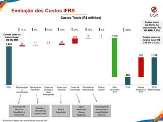 7
Evolução dos Custos IFRS
8%
Custos Totais (R$ milhões)
Conclusão de
Obras na
NovaDutra e
Rodonorte
22% 27% -68%17,%
Estudos e
consultorias
empresariais
Novos
Negoócios
Obras
Realizadas
(Novos
Negócios)
Custos caixa na
mesma base: R$
535 MM (-3,2%)
Atualização de
estimativas e
especificações
técnicas
0,3%
Custos caixa na
mesma base:
R$ 652 MM
Custos caixa
pró-forma na
mesma base: R$
606 MM (-7,0%)13%
1.498
468
1.128
36
17 0.4 43
174 6 2 1.308
660
3T15 Depreciação
e
Amortização
Serviços de
Terceiros*
Custo de
Outorga e
Desp.
Antecipadas
Custo com
Pessoal
Custo de
Construção
Provisão de
Manutenção
Outros
Custos*
Não
recorrente
STP
3T16 Novos
Negócios e
STP
3T16
Mesma Base
1%
* Excluindo-se efeitos não recorrentes da venda da STP.
 