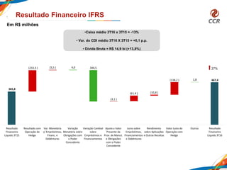 365,8
467,4
(233,3 ) (5,5 ) 4,0 344,5
(3,1 )
(61,4 ) (10,8 )
(138,2 ) 1,8
Resultado
Financeiro
Líquido 3T15
Resultado com
Operação de
Hedge
Var. Monetária
s/ Empréstimos,
Financ. e
Debêntures
Variação
Monetária sobre
Obrigações com
o Poder
Concedente
Variação Cambial
sobre
Empréstimos e
Financiamentos
Ajuste a Valor
Presente da
Prov. de Manut.
e Obrigações
com o Poder
Concedente
Juros sobre
Empréstimos,
Financiamentos
e Debêntures
Rendimento
sobre Aplicações
e Outras Receitas
Valor Justo de
Operação com
Hedge
Outros Resultado
Financeiro
Líquido 3T16
9
Resultado Financeiro IFRS
27%
•Caixa médio 3T16 x 3T15 = -13%
• Var. do CDI médio 3T16 X 3T15 = +0,1 p.p.
• Dívida Bruta = R$ 14,9 bi (+13,8%)
Em R$ milhões
 