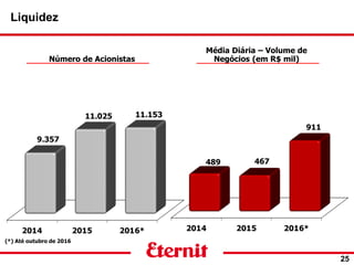 Liquidez
25
Número de Acionistas
Média Diária – Volume de
Negócios (em R$ mil)
(*) Até outubro de 2016
 