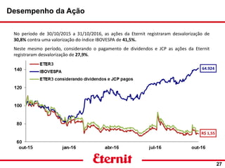 Desempenho da Ação
27
No período de 30/10/2015 a 31/10/2016, as ações da Eternit registraram desvalorização de
30,8% contra uma valorização do índice IBOVESPA de 41,5%.
Neste mesmo período, considerando o pagamento de dividendos e JCP as ações da Eternit
registraram desvalorização de 27,9%.
R$ 1,55
64.924
 
