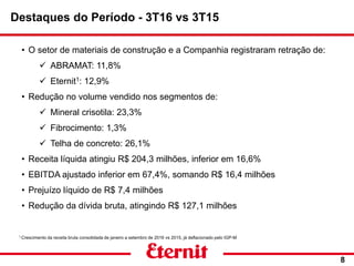 • O setor de materiais de construção e a Companhia registraram retração de:
 ABRAMAT: 11,8%
 Eternit1: 12,9%
• Redução no volume vendido nos segmentos de:
 Mineral crisotila: 23,3%
 Fibrocimento: 1,3%
 Telha de concreto: 26,1%
• Receita líquida atingiu R$ 204,3 milhões, inferior em 16,6%
• EBITDA ajustado inferior em 67,4%, somando R$ 16,4 milhões
• Prejuízo líquido de R$ 7,4 milhões
• Redução da dívida bruta, atingindo R$ 127,1 milhões
Destaques do Período - 3T16 vs 3T15
8
1 Crescimento da receita bruta consolidada de janeiro a setembro de 2016 vs 2015, já deflacionado pelo IGP-M
 