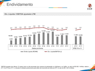 8.081
9.562 9.826
10.413 10.734
12.423
12.971
13.945
13.261
14.443
10.759
11.961 11.801
11.084 10.936
2,0 2,3 2,4 2,5 2,5
3,0 3,0 3,1
2,2 2,4
1,8 1,8
2,2
1,8
2,2
-5,5
-4,5
-3,5
-2,5
-1,5
-0,5
0,5
1,5
2,5
3,5
5.000
7.000
9.000
11.000
13.000
15.000
17.000
19.000
3T14 4T14 1T15 2T15 3T15 4T15 1T16 2T16 3T16 4T16 1T17 2T17 3T17 2T17 3T17
Dívida Líquida (R$ MM) Dív. Líquida/EBITDA (x)
14
R$ MM
Dados pró-forma IFRS 10 e 11
Endividamento
Div. Líquida / EBITDA ajustado LTM
*EBITDA ajustado dos últimos 12 meses inclui os não-recorrentes das compras de participação na ViaQuatro e na ViaRio, no valor de R$ 548,1 milhões, desde o
2T17. Do 3T16 ao 2T17, o indicador foi afetado positivamente pelo efeito não recorrente da venda da STP, no valor de R$ 1.307,6 milhões.
 