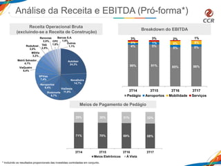Receita Operacional Bruta
(excluindo-se a Receita de Construção)
7
Meios de Pagamento de Pedágio
Análise da Receita e EBITDA (Pró-forma*)
* Incluindo os resultados proporcionais das investidas controladas em conjunto.
Breakdown do EBITDA
Autoban
24,3%
NovaDutra
14,7%
ViaOeste
11,9%Rodonorte
8,7%
Aeroportos
8,4%
SPVias
7,4%
ViaQuatro
5,4%
Metrô Salvador
4,1%
MSVia
3,2%
RodoAnel
3,0%
TAS
2,5%
Renovias
2,0% CPC
1,8%
Barcas S.A.
1,5%
Outros
1,1%
71% 70% 69% 68%
29% 30% 31% 32%
3T14 3T15 3T16 3T17
Meios Eletrônicos À Vista
90% 91% 85% 86%
4% 5%
5% 5%
3% 1% 9% 8%
3% 3% 2% 1%
3T14 3T15 3T16 3T17
Pedágio Aeroportos Mobilidade Serviços
 