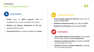 Profarma | Histórico Alocação de Capital
Profarma
3T17 | Principais Destaques
11
ESPECIALIDADES
• Vendas totais no 9M17 cresceram 1,3% na
comparação com o mesmo período do ano anterior.
• Redução nas despesas operacionais de 0.8 p.p.,
saindo de 9,0% para 8,2%.
• Aumento de 25,7% nas vendas da categoria de vacinas
• Venda média loja/mês cresceu 112,9% na comparação
do 3T17 versus set/16, atingindo R$ 353,4 mil.
• Redução nas despesas de lojas, de 30,0% para 26,7%,
na comparação com o 2T17.
• Evolução de 91,1% no Ebitda médio/mês comparado
com o resultado de dez/16.
REDE ROSÁRIO
d1000 VAREJO FARMA RJ
• Venda loja/mês atingiu R$ 579,0 mil, 6,2% acima da
média da ABRAFARMA.
• Redução nas despesas de lojas, de 21,5% para 19,6%.
• Margem de contribuição nas lojas atingindo 9,0%.
 