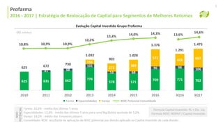 10,8% 10,9% 10,9%
12,2%
13,4% 14,0% 14,3%
Profarma | Histórico Alocação de Capital
Profarma
2016 - 2017 | Estratégia de Realocação de Capital para Segmentos de Melhores Retornos
Evolução Capital Investido Grupo Profarma
(R$ milhões)
Farma: 10,6% - média dos últimos 5 anos.
Especialidades: 12,6% - média dos últimos 5 anos para uma Mg Ebitda ajustada de 3,2%.
Varejo: 19,2% - média dos 3 maiores players.
Consolidado: ROIC resultante da aplicação do ROIC potencial por divisão aplicado ao Capital Investido de cada divisão.
5
Fórmula Capital Investido: PL + Dív. Líq.
Fórmula ROIC: NOPAT / Capital Investido
ROIC
POTENCIAL
625 631 662 776
578 571
709
41 68
101
53 68
96
156
272
389
571
625 672 730
1.032
903
1.028
1.376
2010 2011 2012 2013 2014 2015 2016
Farma ROIC Potencial ConsolidadoEspecialidades Varejo
771 702
98
106
421 667
1.291
1.475
3Q16 3Q17
13,6%
14,6%
 