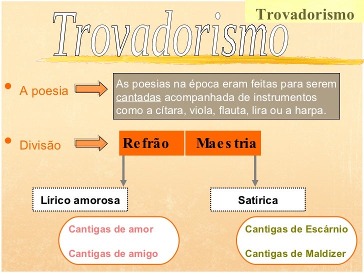 Descreva A Diferença Entre Trovadorismo E Humanismo