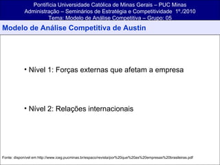 Pontifícia Universidade Católica de Minas Gerais – PUC Minas Administração – Seminários de Estratégia e Competitividade  1º./2010 Tema: Modelo de Análise Competitiva – Grupo: 05 Nível 1: Forças externas que afetam a empresa Nível 2: Relações internacionais   Fonte: disponível em http://www.iceg.pucminas.br/espaco/revista/por%20que%20as%20empresas%20brasileiras.pdf Modelo de Análise Competitiva de Austin 