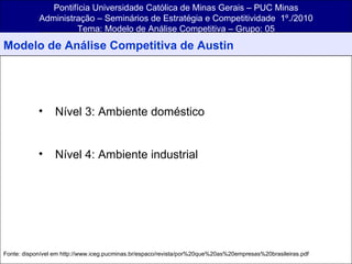 Pontifícia Universidade Católica de Minas Gerais – PUC Minas Administração – Seminários de Estratégia e Competitividade  1º./2010 Tema: Modelo de Análise Competitiva – Grupo: 05 Nível 3: Ambiente doméstico   Nível 4: Ambiente industrial Fonte: disponível em http://www.iceg.pucminas.br/espaco/revista/por%20que%20as%20empresas%20brasileiras.pdf Modelo de Análise Competitiva de Austin 