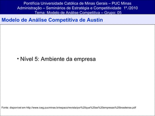 Pontifícia Universidade Católica de Minas Gerais – PUC Minas Administração – Seminários de Estratégia e Competitividade  1º./2010  Tema: Modelo de Análise Competitiva – Grupo: 05 Nível 5: Ambiente da empresa Fonte: disponível em http://www.iceg.pucminas.br/espaco/revista/por%20que%20as%20empresas%20brasileiras.pdf Modelo de Análise Competitiva de Austin 